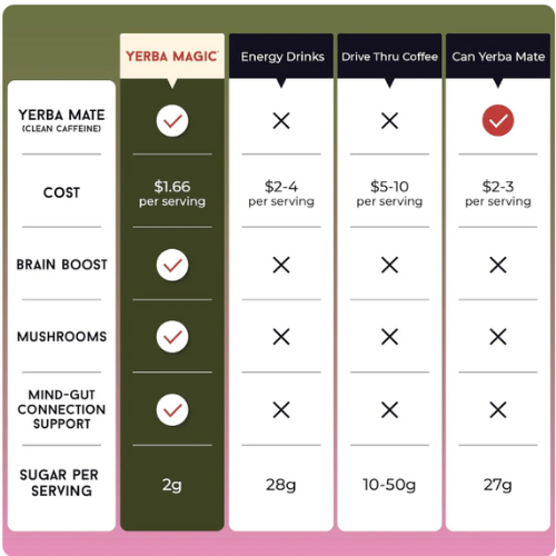 Yerba Magic Strawberry Matcha Flavor