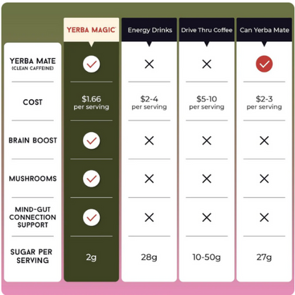 Yerba Magic Strawberry Matcha Flavor